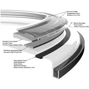 REMO Powerstroke Pro 18" Bass Coated