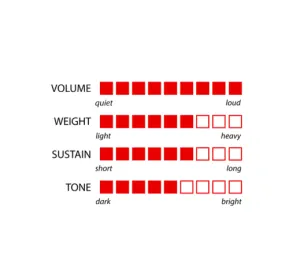 MURAT DIRIL Renaissance 20" Regular Crash/Ride Ride